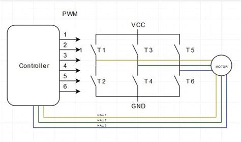 Hall Effect Sensor And Its Role In A Motor Controller