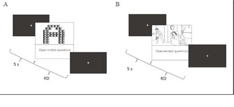 Diagram representing the experiment. Initially, a neutral stimulus ...