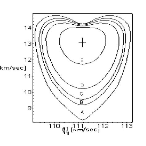 The supersonic flow in the velocity plane. Curve A assumes the ...