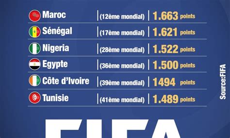 Mali Actu Classement FIFA 2024 Les Lions De L Atlas Du Maroc