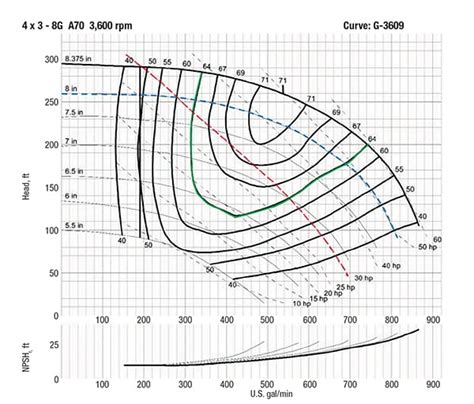 Pump Sizing And Selection Made Easy Chemical Engineering Page 1