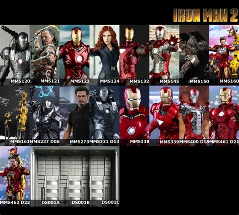 The Hot Toys MARVEL VISUAL CHECKLIST | Collector Freaks Collectibles Forum