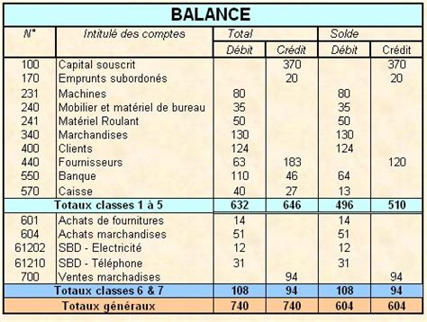 Expiration Spread Anything Exemple Balance Comptable Keep It Up