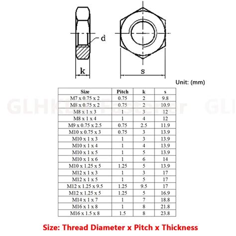 ASME Metric Heavy Hex Nuts Dimensions 53 OFF