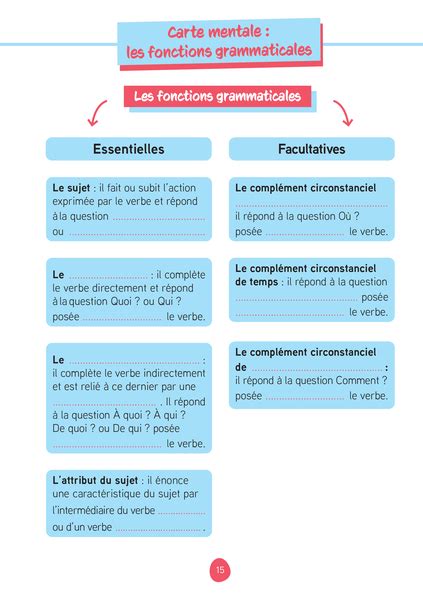 Place des enseignants Les fiches d entraînement effaçables 6e