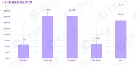 2022年q2加密市场投融资报告：gamefi成为投资关键词腾讯新闻