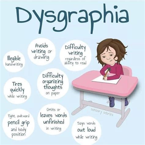 ONTSpecialNeeds on Twitter | Dysgraphia, Dysgraphia intervention, Auditory learning