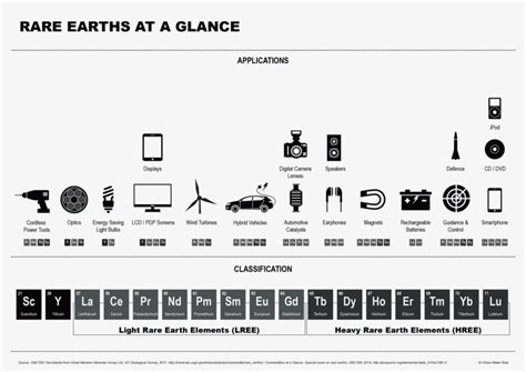 Rare Earths 101 Applications JCDREAM