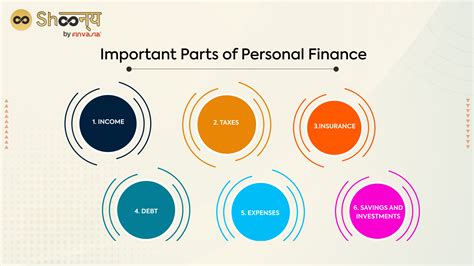 What Is The Importance Of Personal Finance