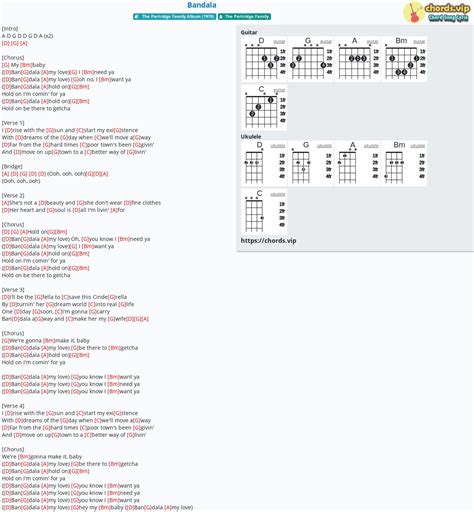 Chord: Bandala - tab, song lyric, sheet, guitar, ukulele | chords.vip