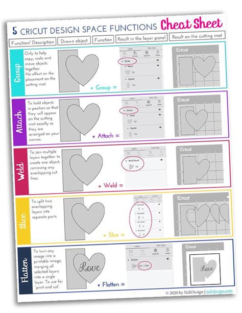 Cricut Layers Panel Cheat Sheet Printable Templates Free