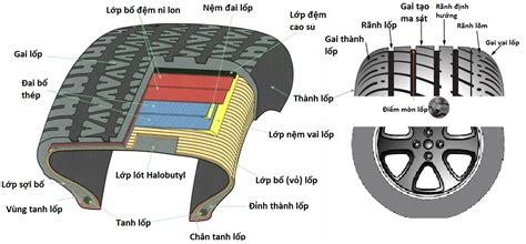 Top +10 Các Loại Lốp Xe Tải Trung Quốc Chất Lượng Tốt Nhất