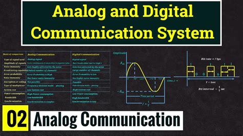 Analog And Digital Communication And Their Difference Lec Youtube