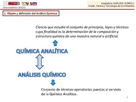 Asignatura Anlisis Qumico Grado Ciencia Y Tecnologa De