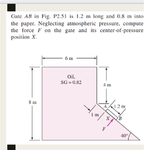 Solved Gate Ab In Fig P Is M Long And M Into Chegg