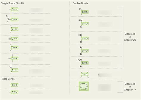 Chapter 14 Spectroscopy Diagram | Quizlet