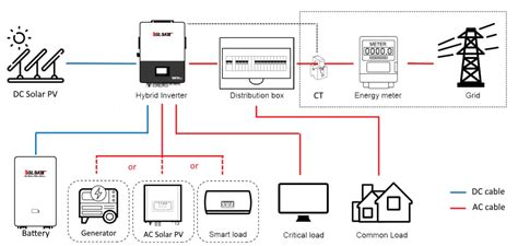 Kw On Grid Solar Hybrid Battery Inverter V Dc Split Phase