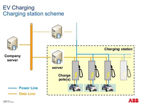 Ev Infrastructure Ac Charger Abb