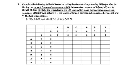 Solved Complete The Following Table LCS Constructed By The Chegg