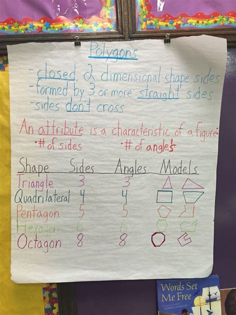 Polygon Vocab Anchor Chart Quadrilaterals 3rd Grade Math Set Me Free Vocab Anchor Charts