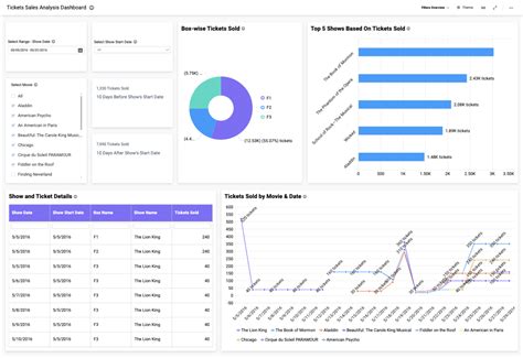 Sales Department Sales Dashboards Bold Bi