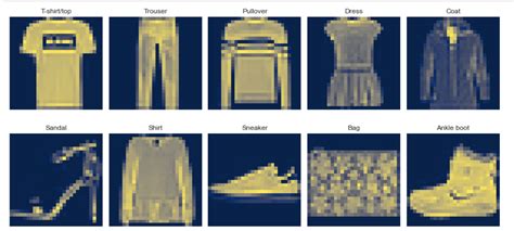 GitHub - ll-n/Image-Classification-CNN