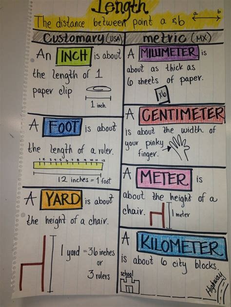 Converting Customary Units Of Length Chart