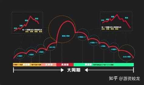 股票龙虎榜丨游资大佬炒股养家超短模式核心维度拆解——周期篇 知乎