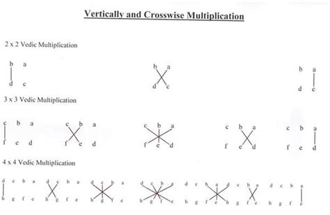 Vedic Maths Worksheet 1 Worksheet Vedic Math Multiplication Of