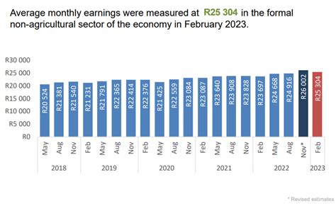 The Average Salary In South Africa Right Now Businesstech