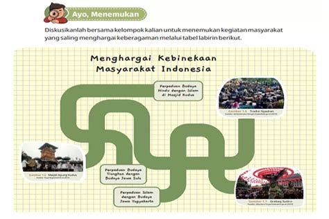 Ayo Menemukan Kunci Jawaban Pkn Kelas Halaman Kurikulum Merdeka