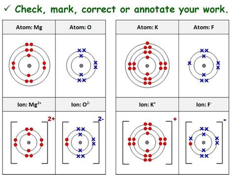 Ions And Ionic Bonding Gcse Lesson Sc5a Cc5a Teaching Resources