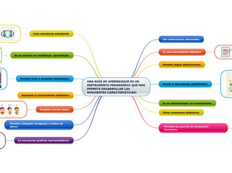 Una Gu A De Aprendizaje Es Un Instrumento Mind Map