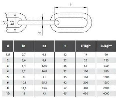 Edelstahlkette langgliedrig DIN 763 Ø 3 mm Rundstahlkette Kette