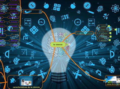 La Ciencia Mind Map