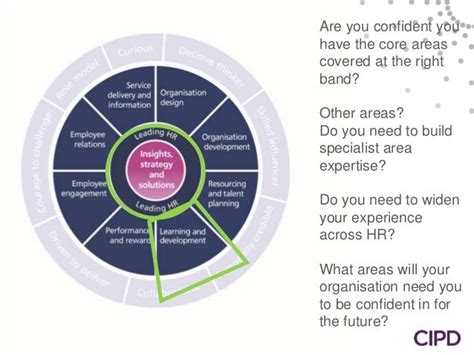 Branches Presentation On Career Cpdmap