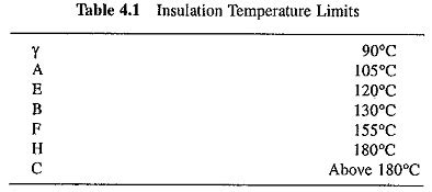 Standard Motor Kw Ratings Webmotor Org