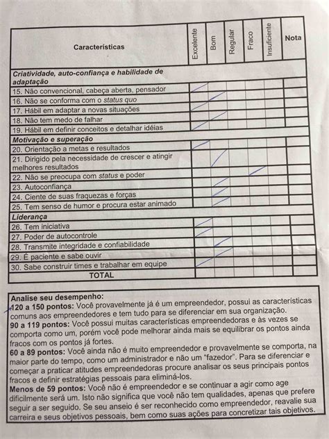 Auto-avaliação do perfil empreendedor 2 - Empreendedorismo