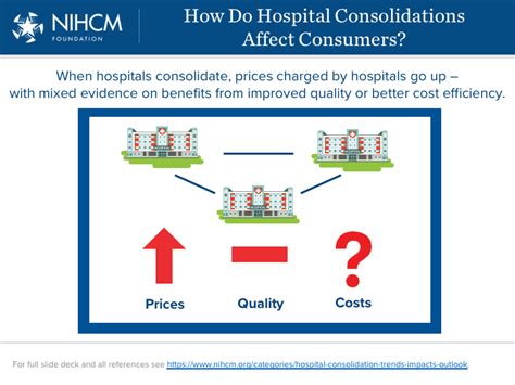 Hospital Consolidation: Trends, Impacts & Outlook