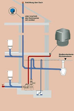 Abwasserrohrleitungen Bad Und Sanit R Abwasser Baunetz Wissen