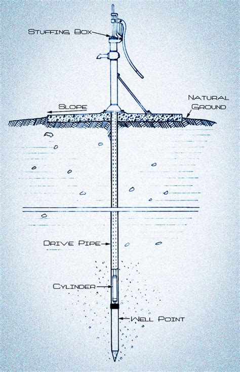 How Does a Well Pump Work: Well Water Basics – World Water Reserve