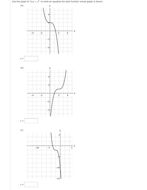 Solved Use The Graph Of Fx X3 To Write An Equation For