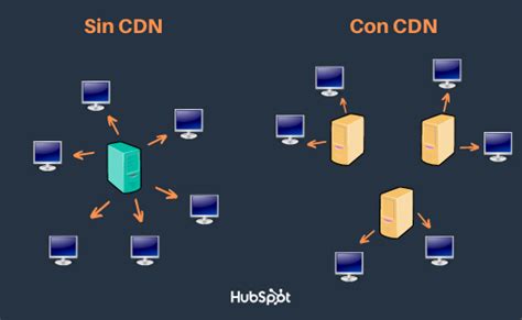 Qué es una CDN para qué sirve y ejemplos
