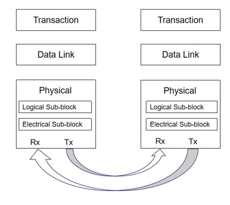 PCIe高速信号伝送の最適化 Dynamic Link Equalizationについて