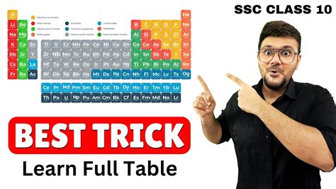 Full Periodic Table Trick How To Learn Periodic Table Easily