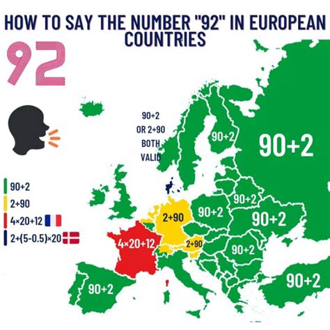 How To Say Number 92 In European Countries R Geography