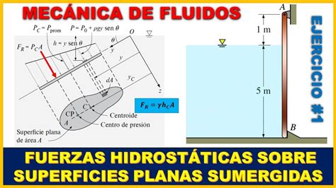 Fuerzas Hidrost Ticas Sobre Superficies Planas Sumergidas Teor A Prob