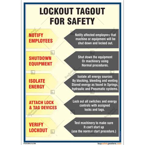 Cause Of Injuries Related To Lockout Tagout Loto Accidents Off