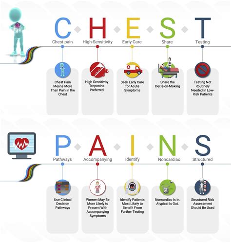 Dolor torácico guías 2021 para la evaluación y el diagnóstico