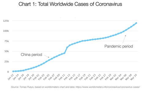 Coronavirus: Why You Must Act Now - Dr. Gish